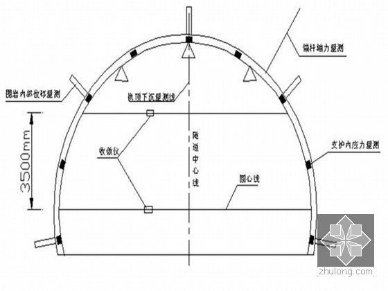 专家评审双向四车道连拱隧道安全专项施工方案（中隔墙施工 超前地质预报）-测点布置示意图