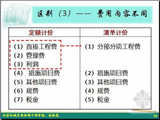 gb50500-2013清单计价规范2013-7-1版资料下载-2013版工程量清单计价规范宣贯培训讲义(规范重点 104页）