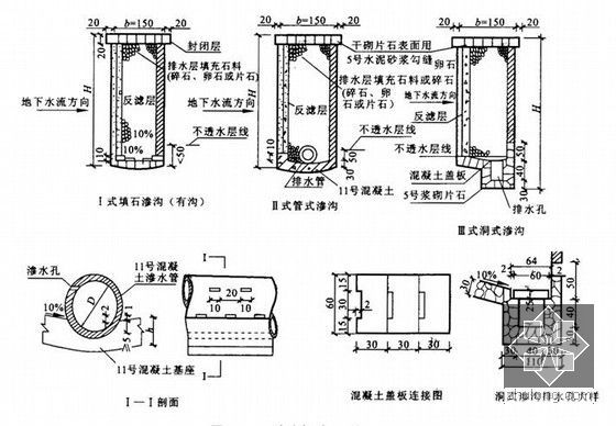 路基路面工程讲义讲稿599页（附图丰富）-渗沟构造图