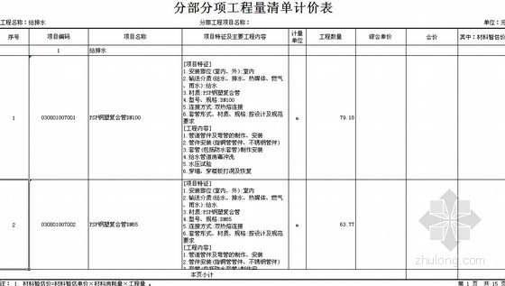 [重庆]2013年某6层框架结构辅楼及停车场装修项目建筑电气、给排水工程量清单（CAD详图47张）-给排水工程分部分项工程量清单计价表 