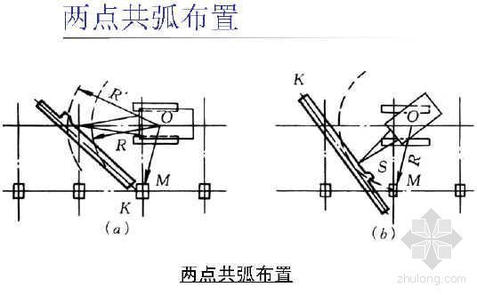 建筑施工技术---单层工业厂房结构安装、构件平面布置-2