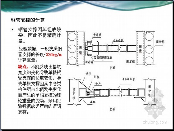 论地铁工程部分工艺细节及相应的造价核算（含PPT46页）-钢管支撑的计算 