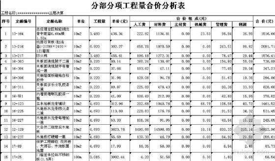 单层办公建筑资料下载-江苏某国企单层办公装饰综合单价分析清单