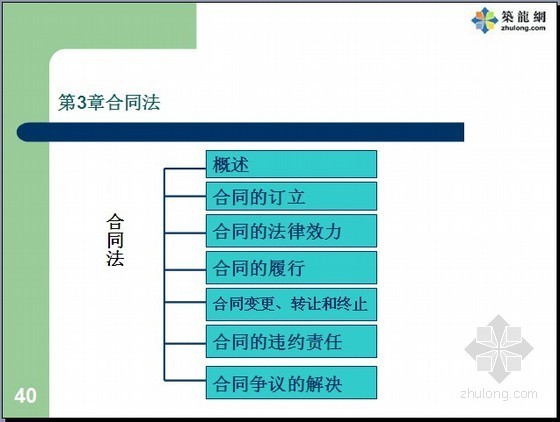 物资合同管理资料下载-建筑工程合同管理及施工索赔讲义（含案例分析）374页