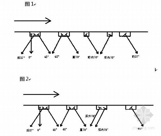 钢轨胶绝缘接头资料下载-[四川]铁路工程钢轨探伤作业标准