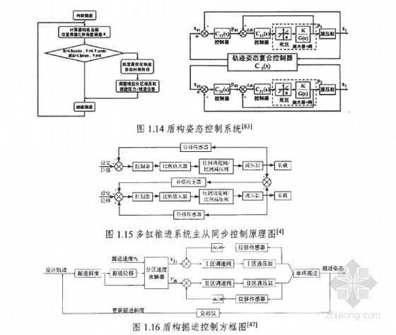 盾构掘进姿态控制关键技术研究129页(硕士)