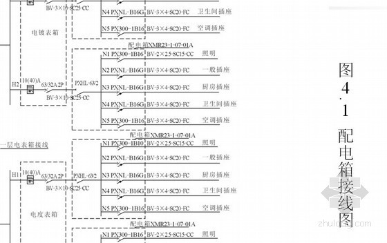 电气设备工程预算全面培训PPT190页（图文实例解析）-配电系统图 