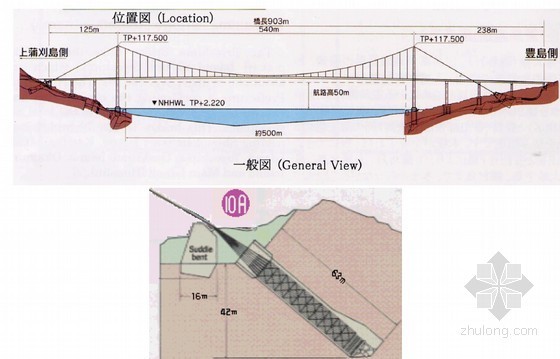 桥塔构造图资料下载-悬索桥结构构造及施工技术详解532页PPT(附施工过程动画)