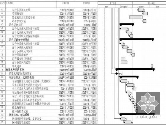 地铁车站设备安装工程及装修施组设计（投标 318页）-图5