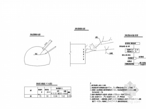 隧道不良地段处治通用图5张（注浆探水止水）-局部超前预注浆堵水设计图 