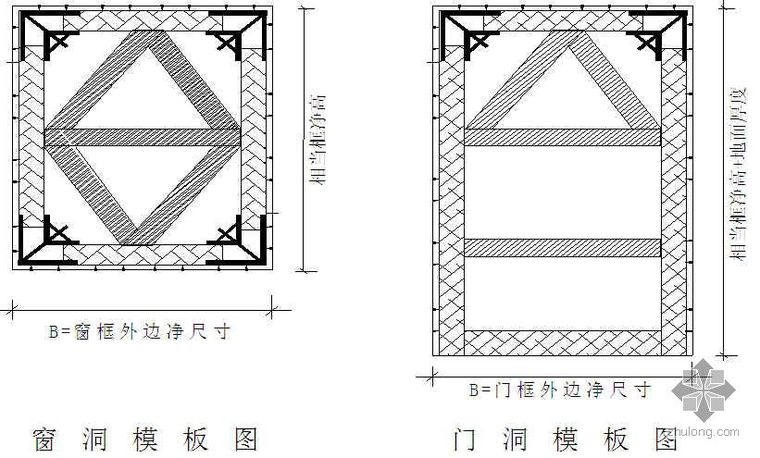 门窗洞口交底资料下载-门窗洞口模板安装施工技术交底（多层板）