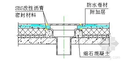 隧道防水节点详图资料下载-屋面防水施工节点详图