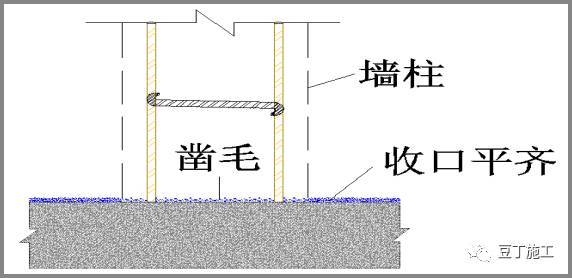 模板施工13处关键做法，没毛病，老铁！_16