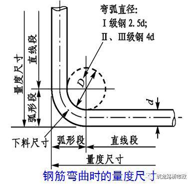 各种工程都用得上的钢筋相关知识_20