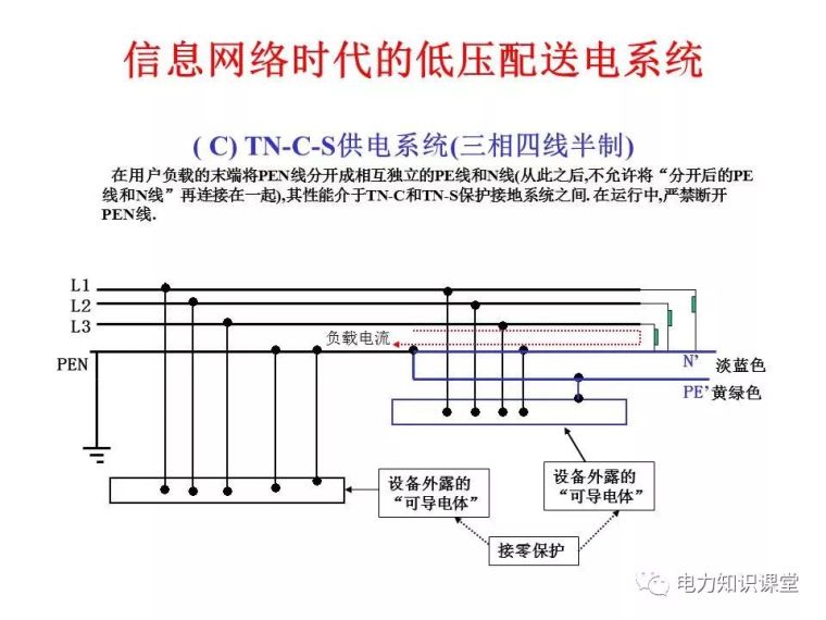 太详细了!详解低压配电的接地系统设计_11