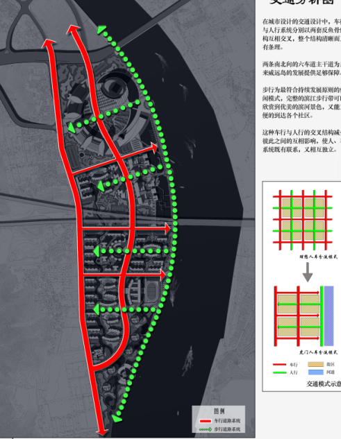 城镇规划设计方案文本-交通分析图