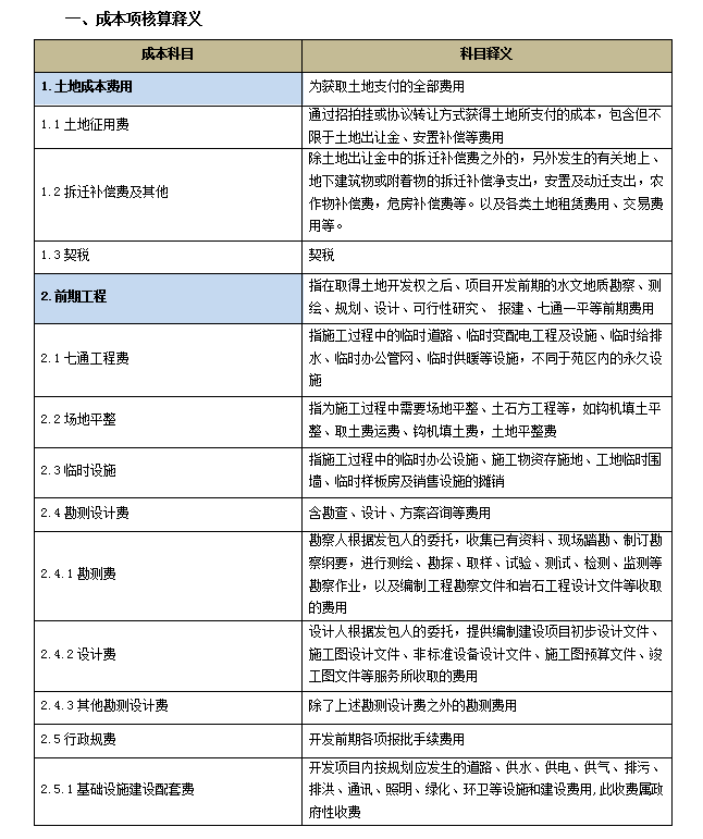 知名地产集团房地产成本核算指导（V2.0版）-成本项核算释义