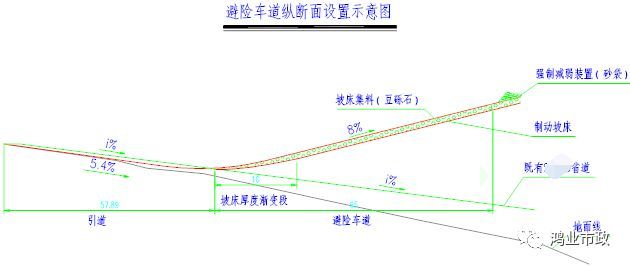 山区公路设计师必会的避险车道设计-公路设计师避险车道设计优化好了，“胜造七级浮屠”！_21