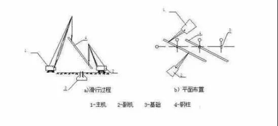 钢结构工程施工方案4大黄金步骤_11