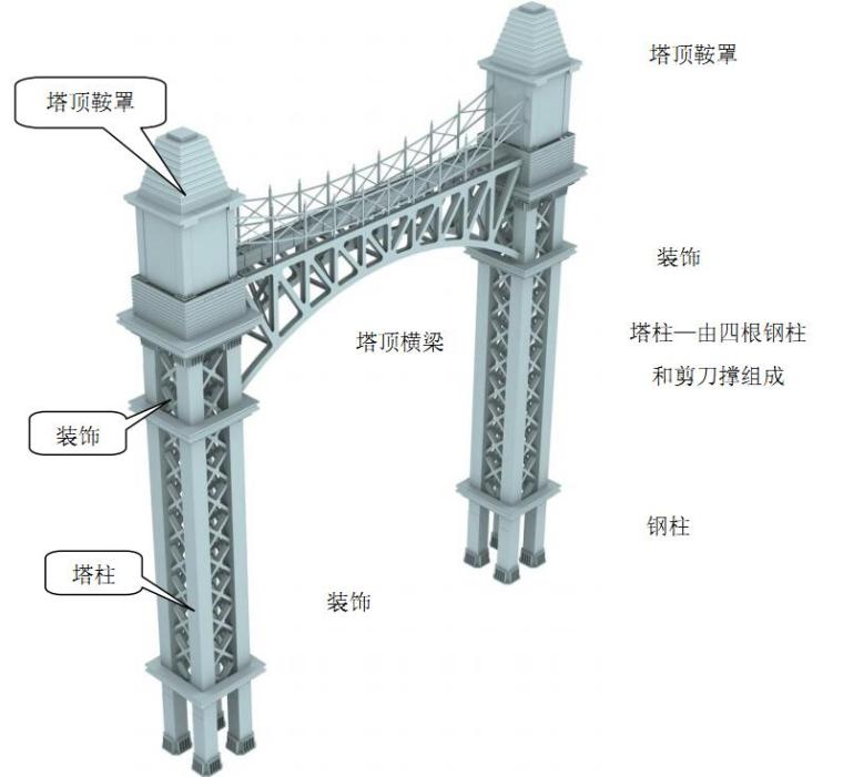 武汉江汉六桥工程总体施工组织设计（主线全长3050.1米）-框架型钢塔立体示意图