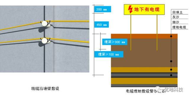 市政工程施工现场安全文明标准化管理图集 ！_4