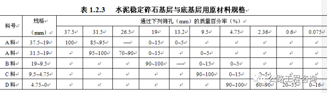 水泥稳定碎石底基层、基层施工！_6