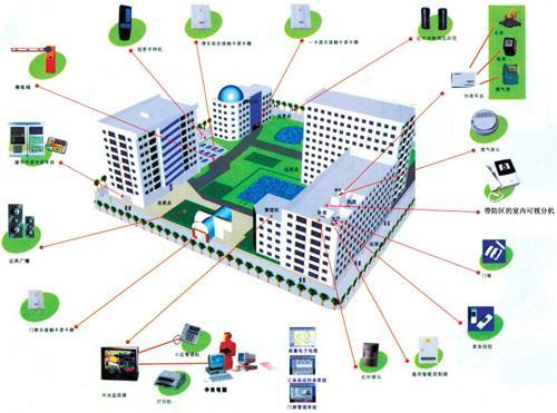 直膨式空调系统设计方案资料下载-楼宇自控系统设计方案