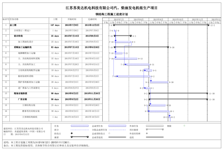 [南京]门式轻钢结构柴油机厂房项目施工组织设计技术标（220页）-105施工进度计划