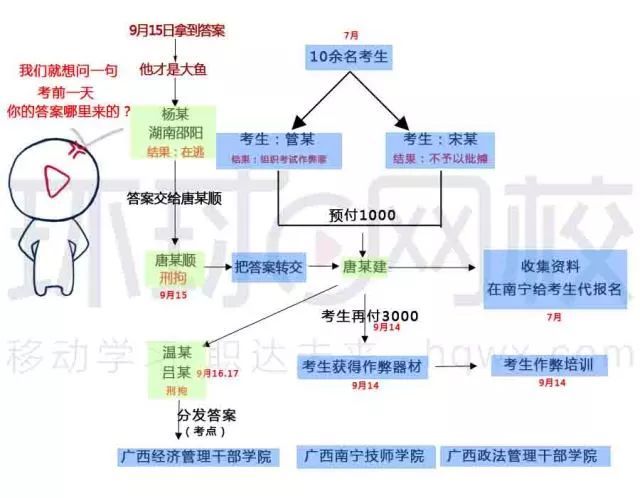 园林经济管理资料下载-2017一建“泄题”案有新进展了,但这个结果并不令人满意！