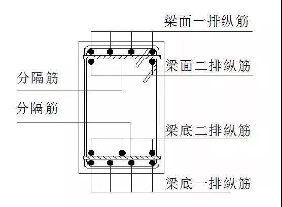 34种钢筋标准做法，施工质量快速提升一个档次！