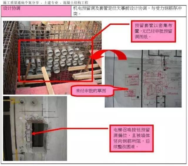 房屋质量通病案例分析资料下载-混凝土结构施工质量通病案例分析！