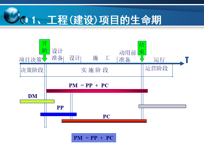 动态监控项目成本资料下载-施工项目成本管理讲义（91页）