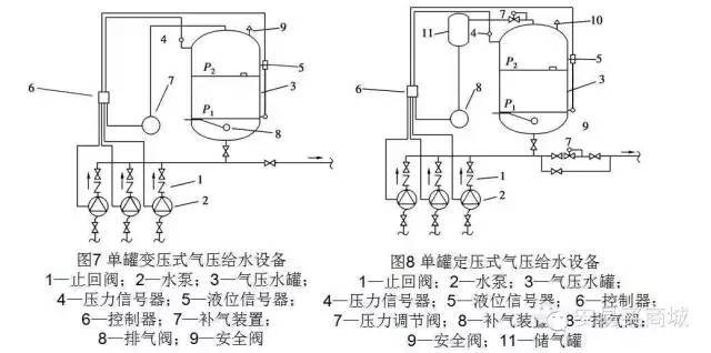 管道、暖通、给排水识图与施工工艺，值得收藏_16