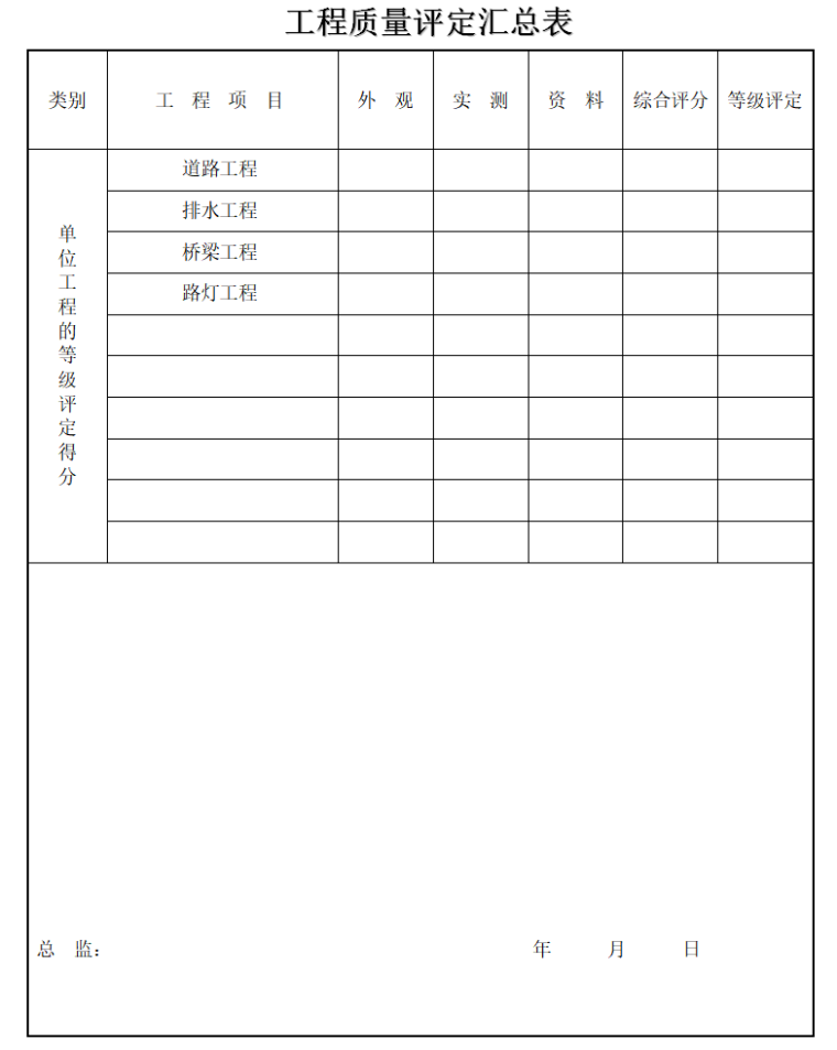 [安徽]公路工程监理质量评估报告范本-工程质量评定汇总表