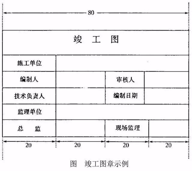 工程部资料归档、保管、移交、整理……你不懂的都有！_3