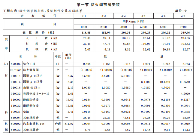 [通用安装工程]2016年北京市建设工程计价依据概算定额-防火调节阀安装
