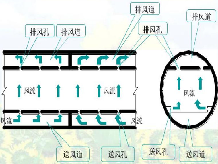 高速公路隧道营运通风PPT(89页)_2