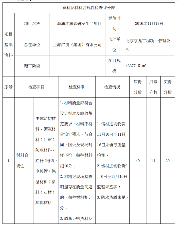 [上海]建筑工程第三方综合评估报告-资料及材料合规性检查评