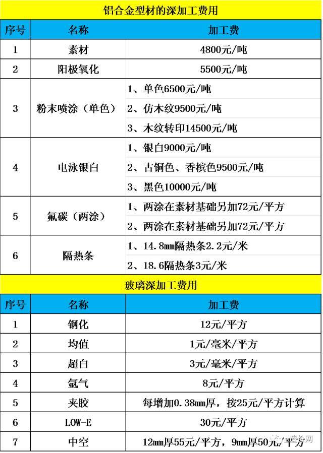 最实用的幕墙工程造价审核方法_5