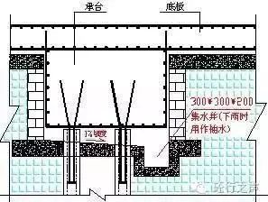 35步图解混凝土工程施工标准_29