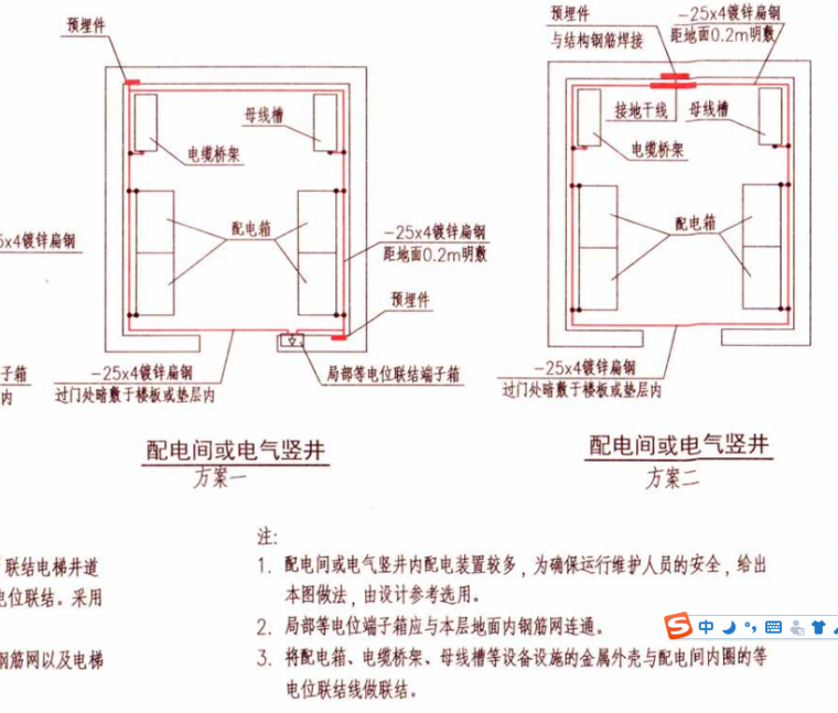 弱电的总等电位的设计资料下载-强弱电井内接地做法的问题