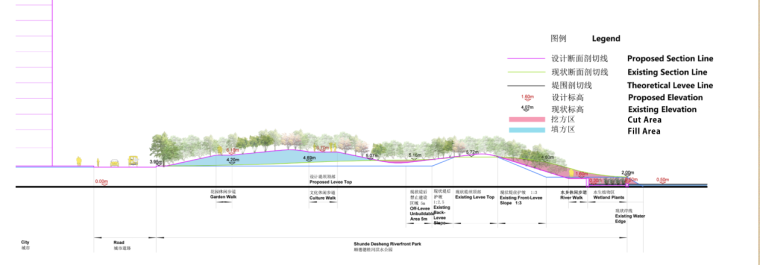 [广东] 顺德德胜河滨水公园景观规划设计（PDF+82页）-剖面