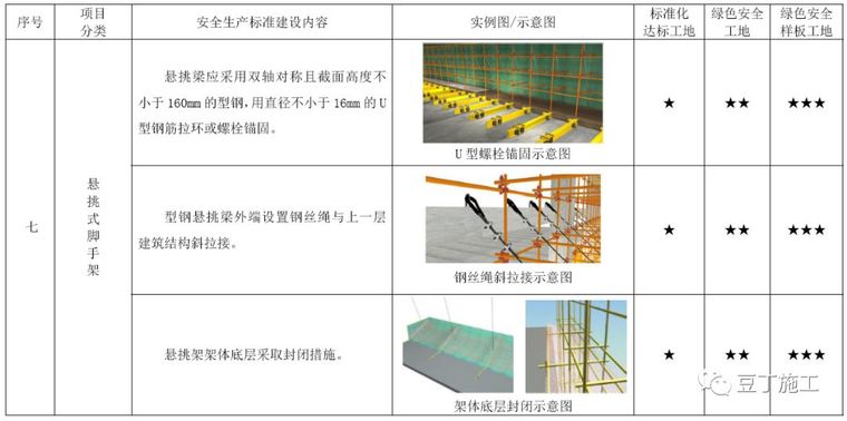 考评验收都看它！2019版施工现场标准化管理图集发布_51