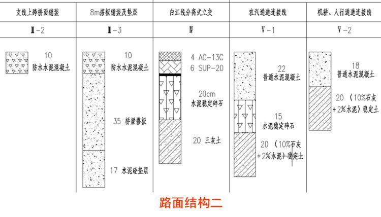 路基路面识图组价重难点，此文不收藏亏了！_35