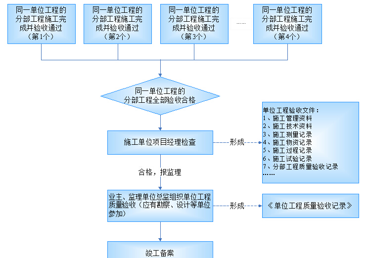 ppp投融资决策分析资料下载-基础设施配套PPP项目管廊质量策划