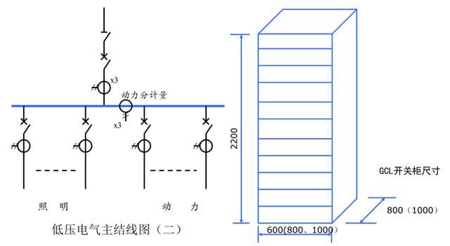 建筑供电与照明系统知识大全