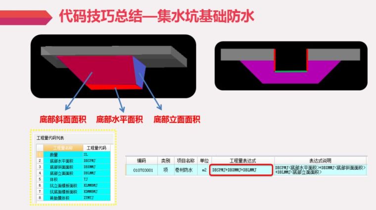 各类基础防水全攻略[施工工艺+算量+组价]_35