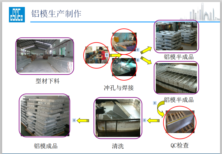 铝模施工工艺技术管理-生产制作