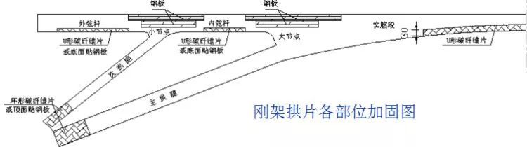 桥梁病害及加固方法，总有一种是你迫切需要的！_48