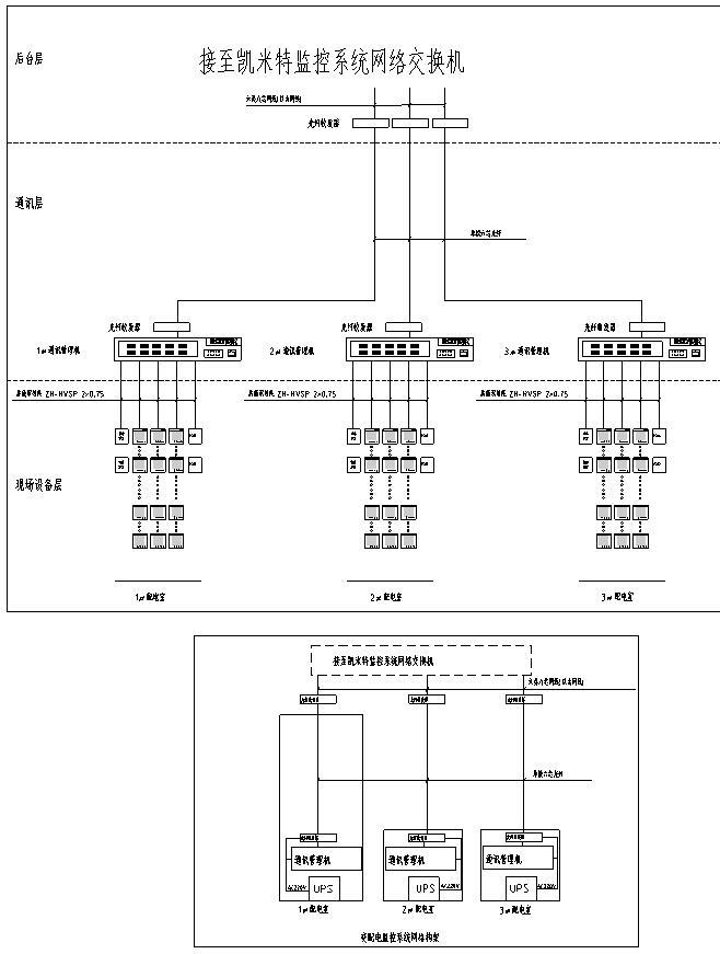 住宅楼项目开闭所施工图-变配电监控系统网络系统图